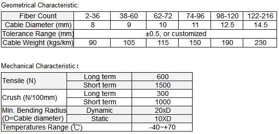 non-metal fiber optical cable specification.jpg