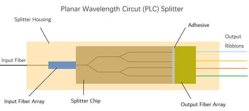 product-800-357 the inner structure