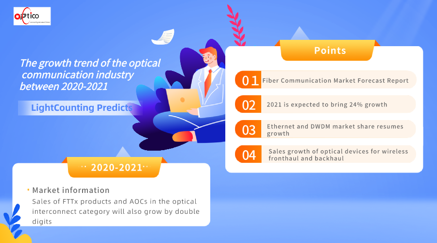 LightCounting: L-Industrija tal-Komunikazzjoni Ottika Se Tniedi Tkabbir Sosta...